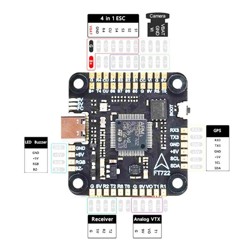 وحدة التحكم بالطيران ABXE-F722 - مراجعة Drone Rc Parts وسعره
